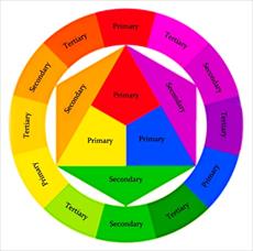 تحقیق بررسی علم ترکیب رنگ